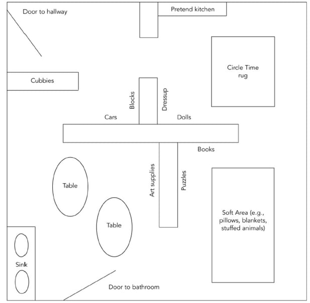 Top Preschool Classroom Layouts & Daycare Floor Plans
